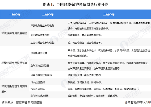 完美体育2020年环保设备行业发展现状及前景分析