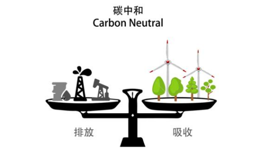 VOCs治理企业如何支持“碳达峰”？斐腾科技给支招完美电竞