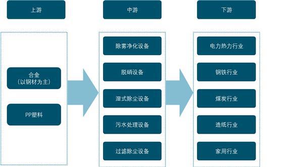 完美体育2021年中国环保设备发展趋势及预测：国家政策助推行业提高盈利