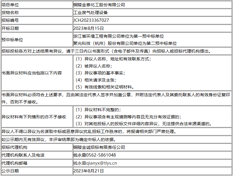 完美体育APP铜陵金泰化工公司工业废气处理设备评标结果公告